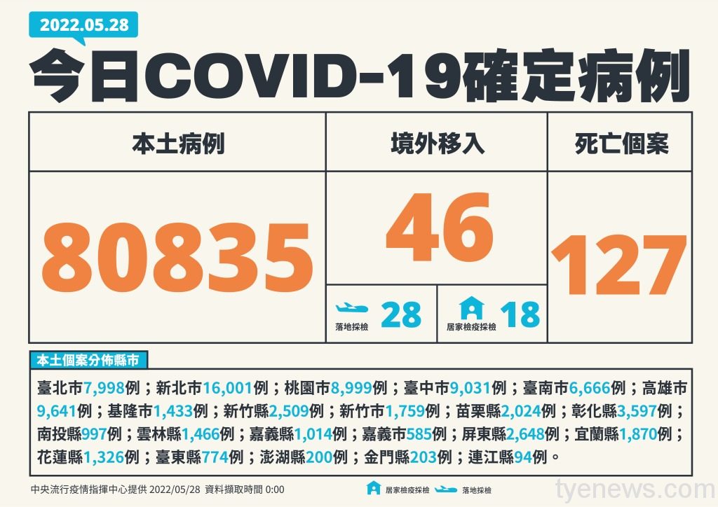 0528新增個案