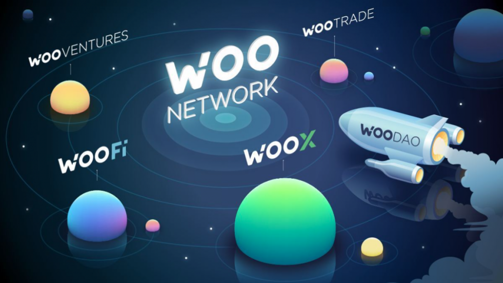 WOO Network生態系介紹,滿足新手及專業操盤手的優良交易環境!