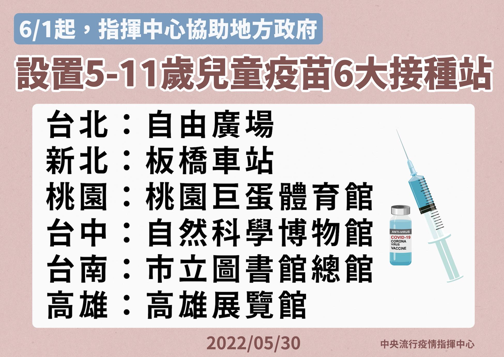 截圖 2022 05 30 下午2.25.58