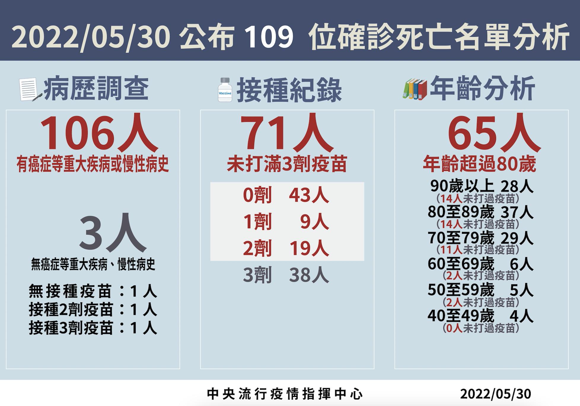 截圖 2022 05 30 下午3.16.20