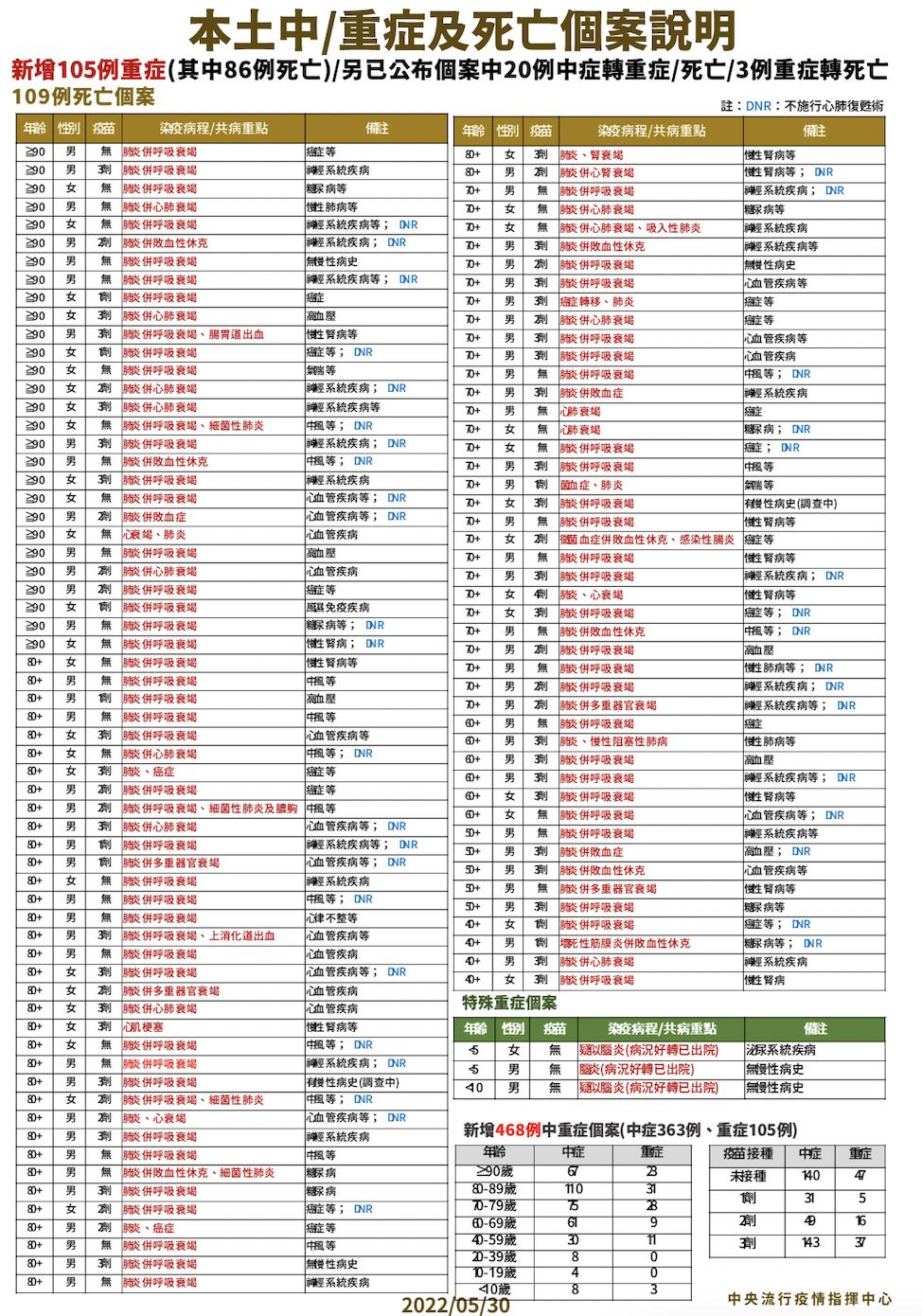 截圖 2022 05 30 下午3.16.13