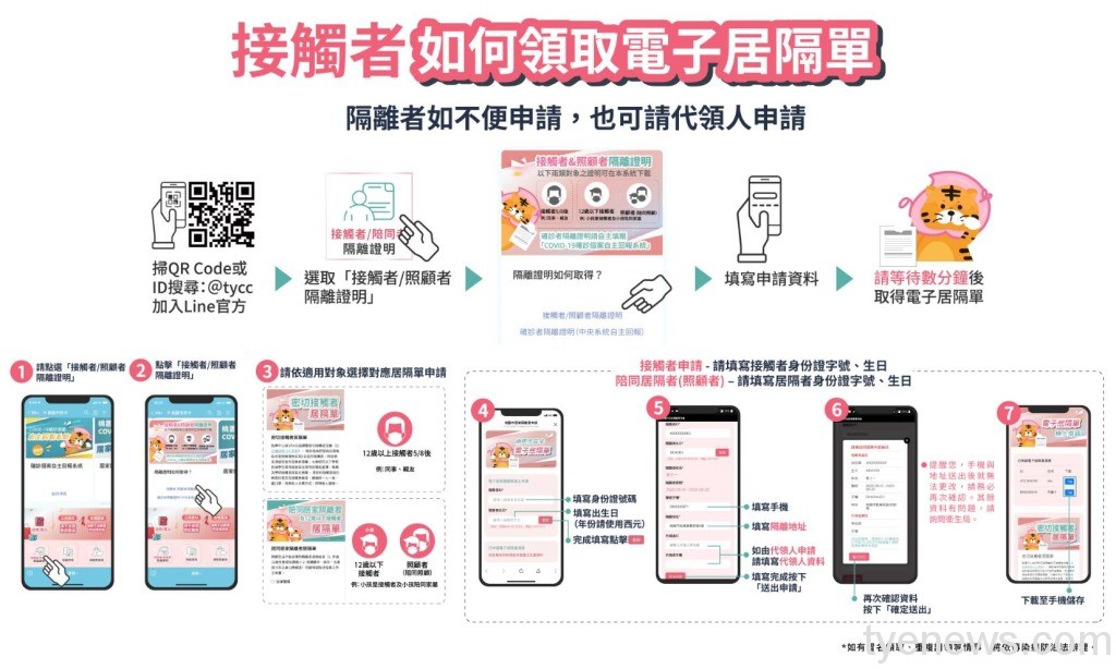 桃市民卡LINE電子居隔單第2階段上線 4/20後接觸者可下載 15 248249