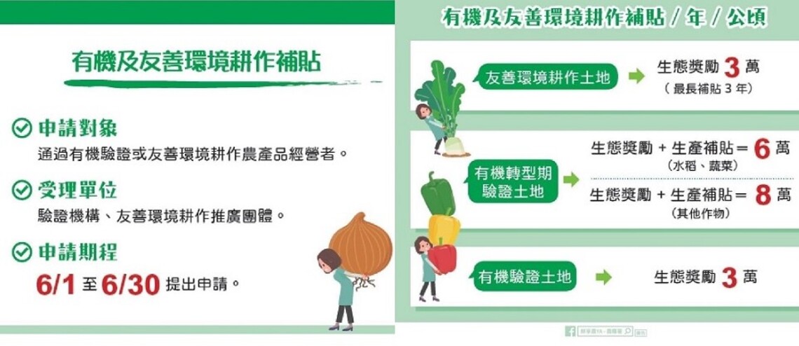 111年度有機農業獎勵與補貼計畫補助申請 6/1開始受理!