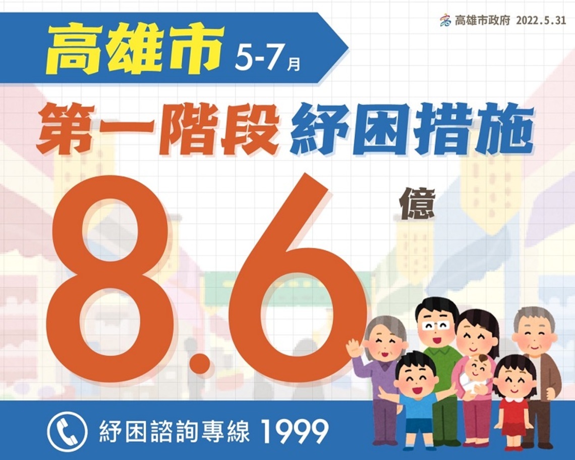 因應COVID-19疫情擴大 高市府提出第1階段8.6億元紓困方案