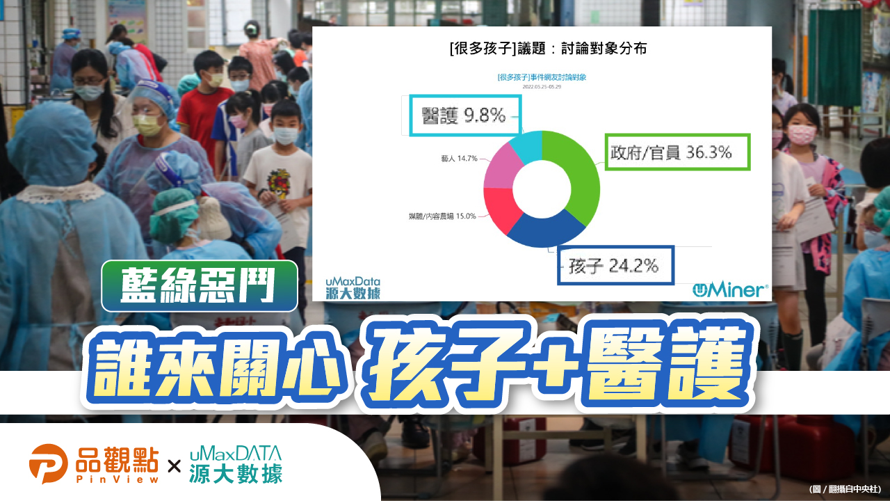 品觀點 | 源大數據聲量調查 孩子與醫護是疫情最大受害者 因藍綠惡鬥被忽略 | 政治