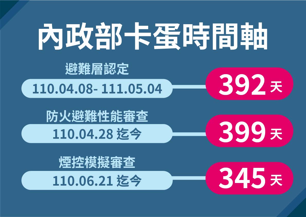 大巨蛋有解!柯文哲:每賺1000北市分6元 但中央仍卡住 46 大巨蛋有解!柯文哲:每賺1000北市分6元 但中央仍卡住