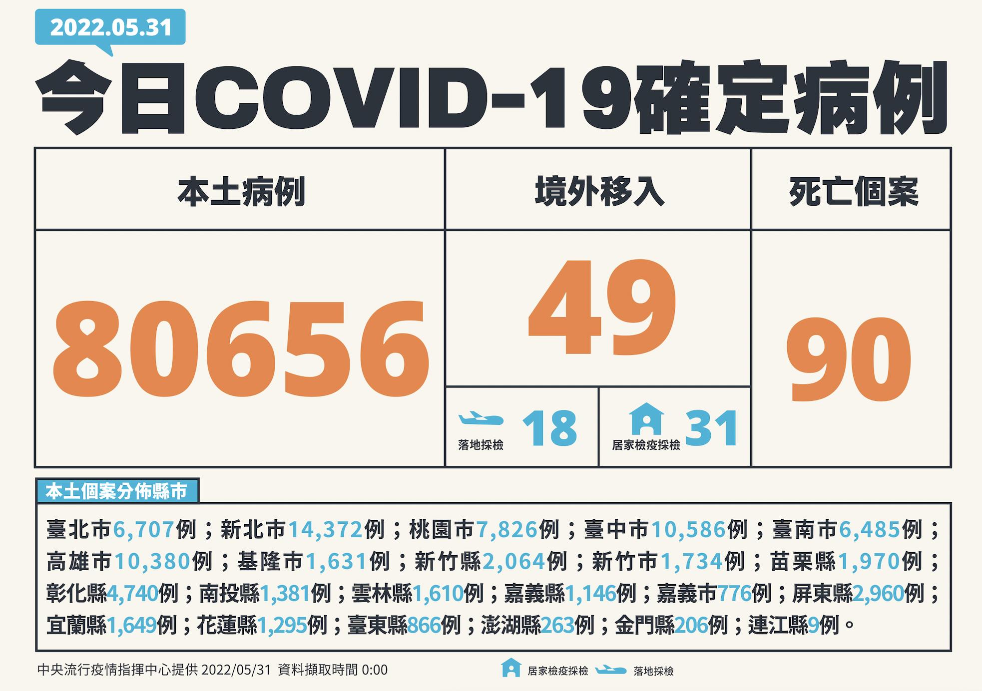 截圖 2022 05 31 下午2.04.27
