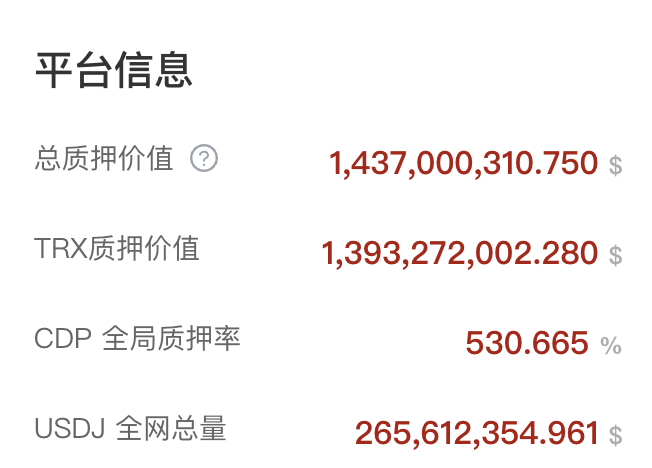 DeFi爆冷之下TRON生態鎖倉逆勢大漲的背後:借貸協議利用率較低