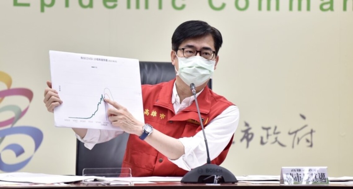 高市今增11,461例本土 預估未來10天為高原期 陳其邁:高中以下居家遠距教學延長一週