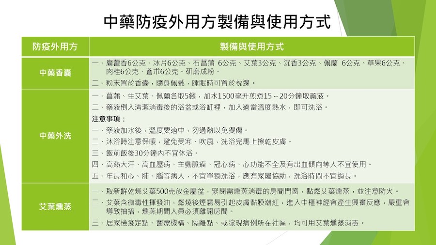 民眾可參考三種中藥防疫外用方製備與使用方式，自己在家操作使用。