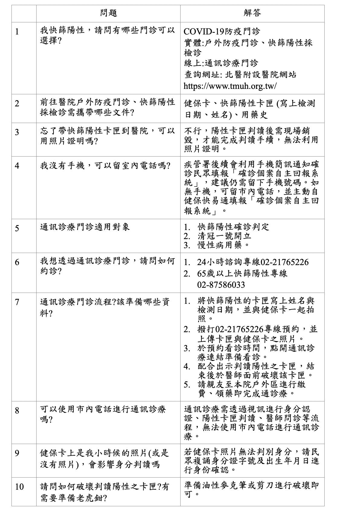 截圖 2022 06 01 上午10.14.01