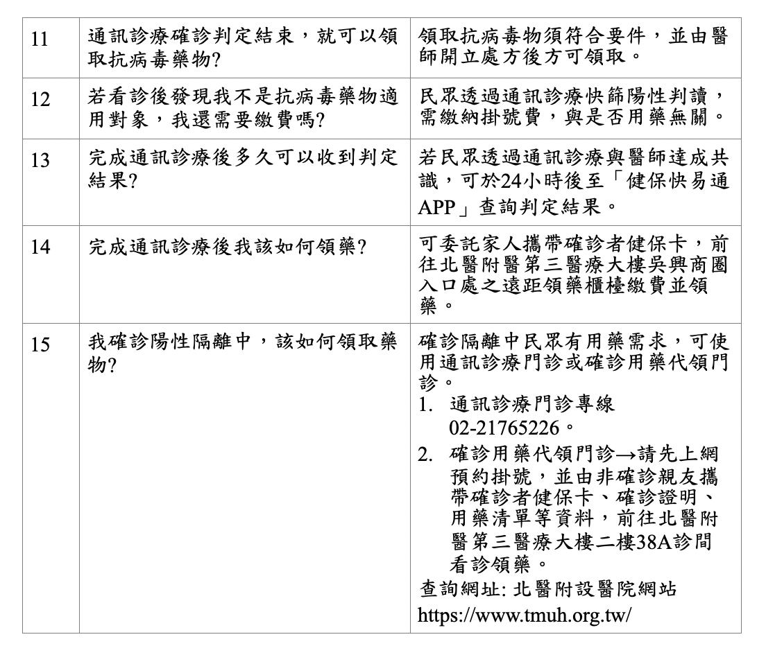 「快篩陽=確診」上路一周最多人犯這錯! 15道QA一次搞清怎做 24 截圖 2022 06 01 上午10.14.13