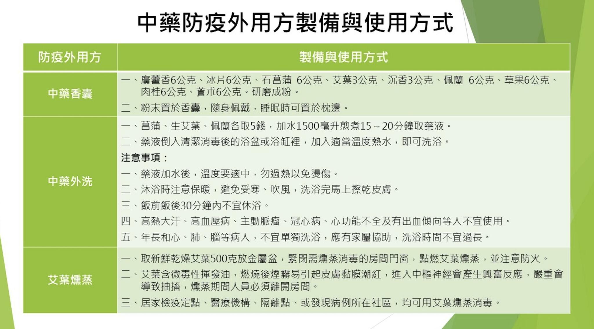 端午悶熱潮溼 中醫師詳解3招「中藥外用方」配合節氣又防疫 20 截圖 2022 06 01 上午10.36.04