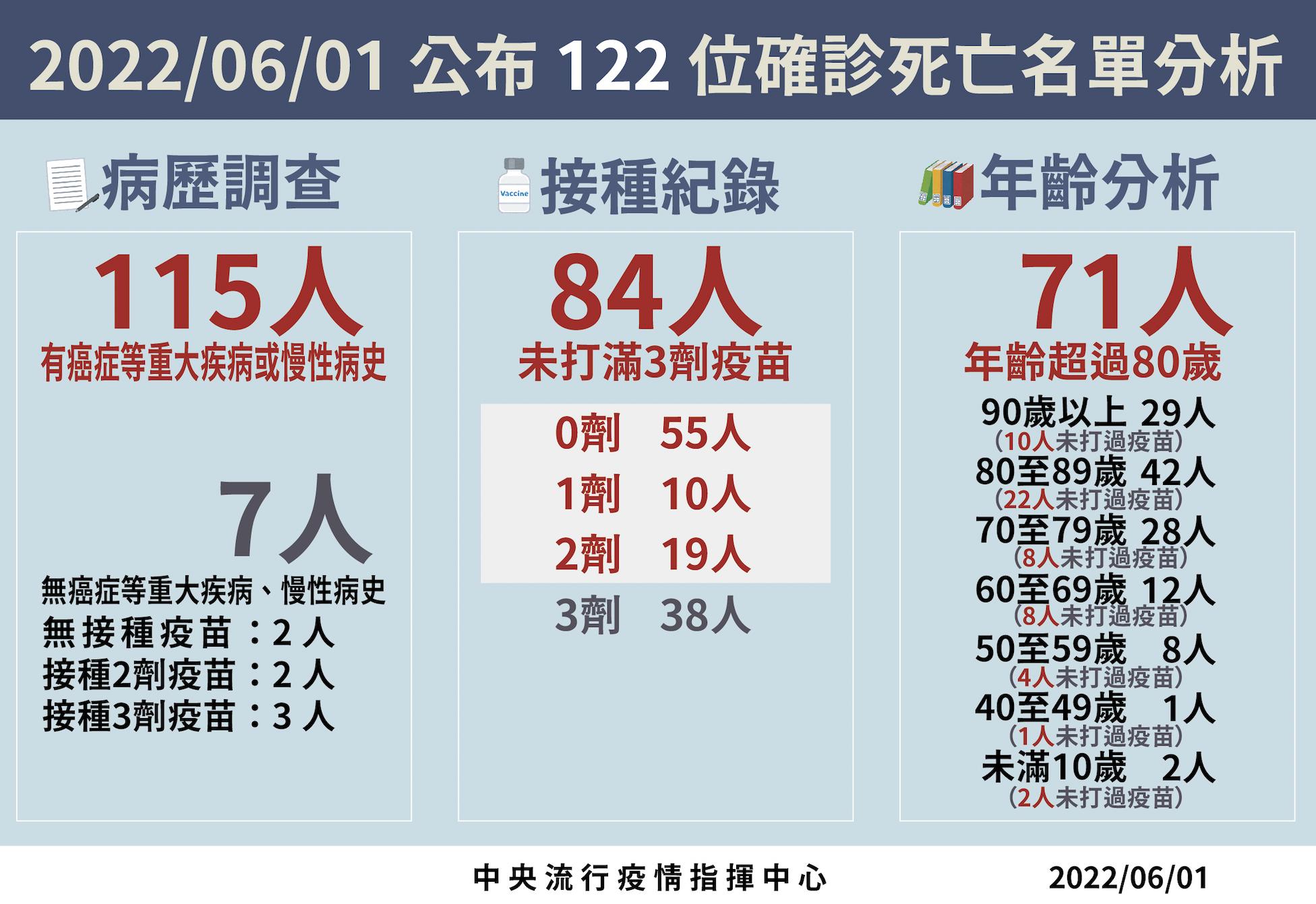 截圖 2022 06 01 下午2.06.46