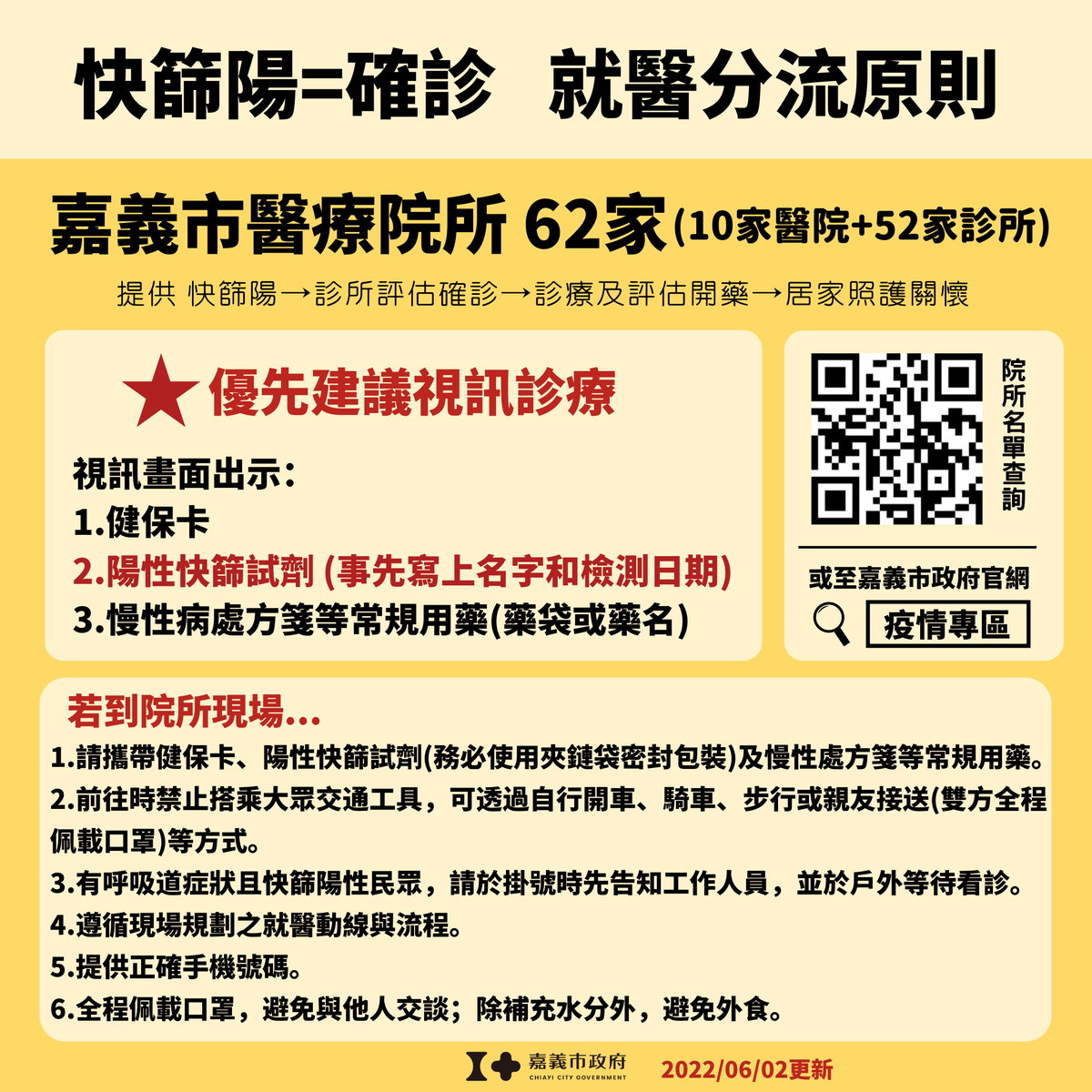 快篩陽確診 分流原則