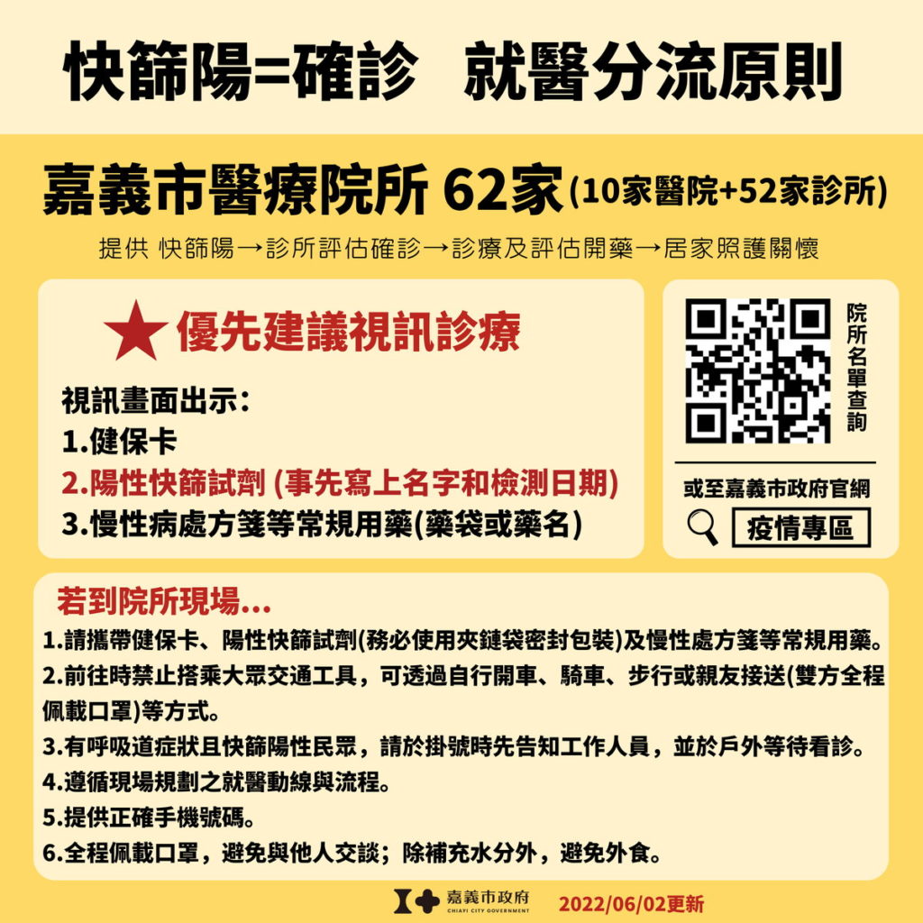 快篩陽確診 分流原則