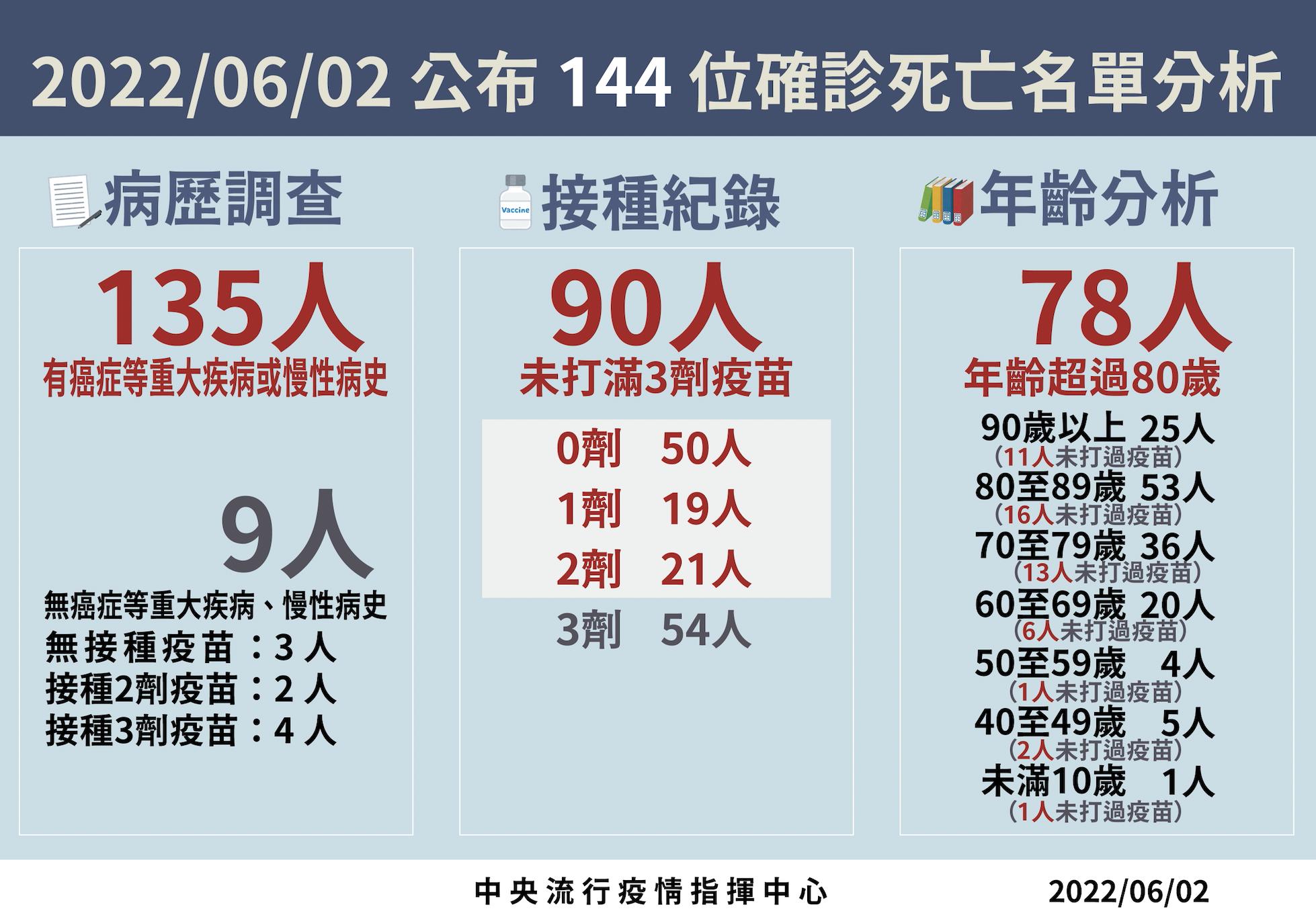 截圖 2022 06 02 下午2.04.13