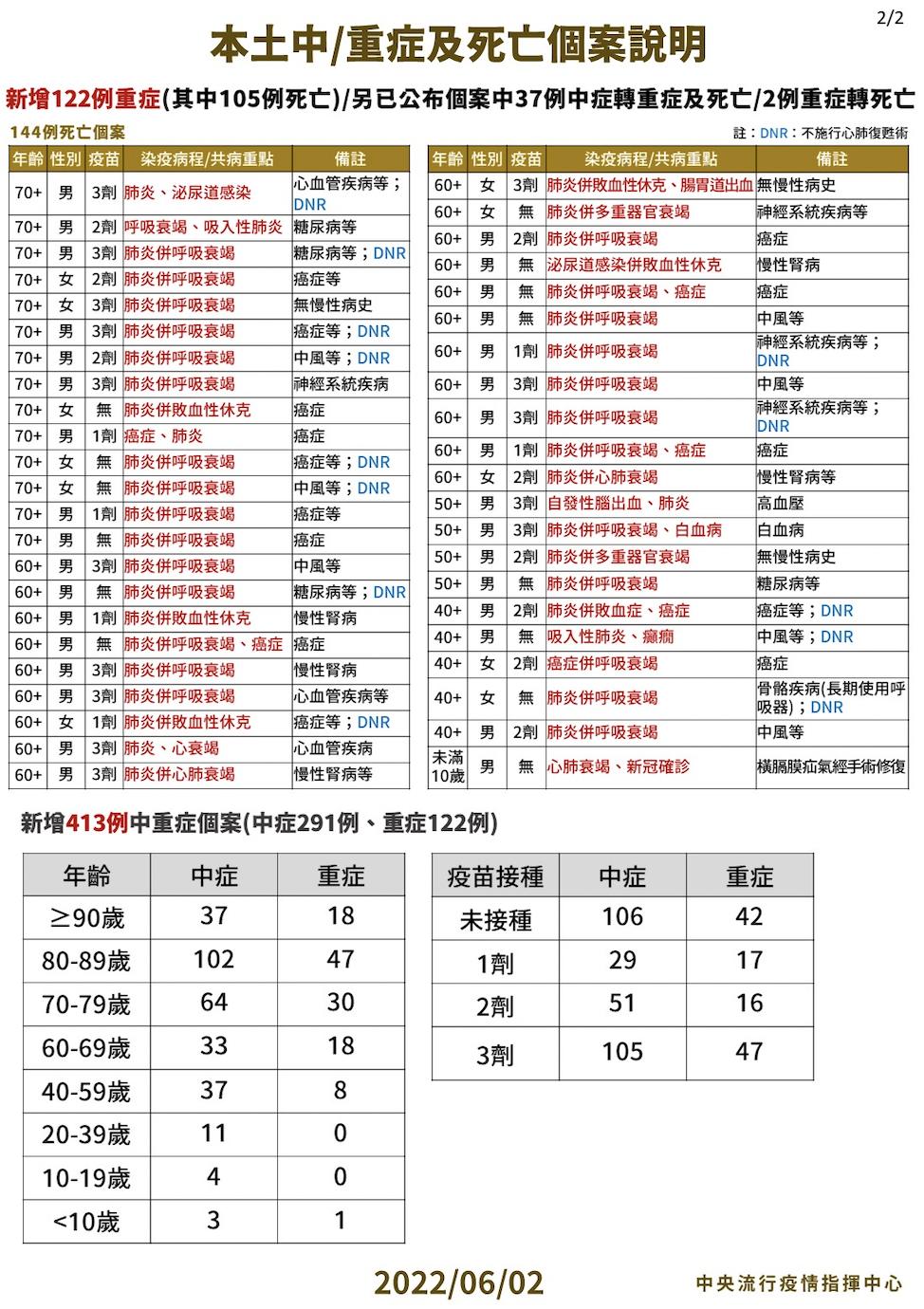 截圖 2022 06 02 下午2.04.30