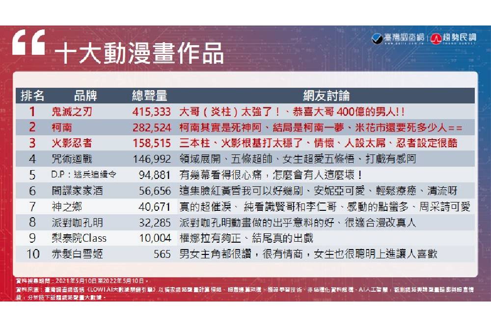 【臺灣調查網】全球民調/美國 眾議院調查國會衝突案 57%受訪者認川普應為衝突負責 50 New Project 30