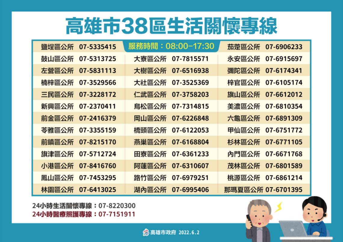 高雄市38區生活關懷專線
