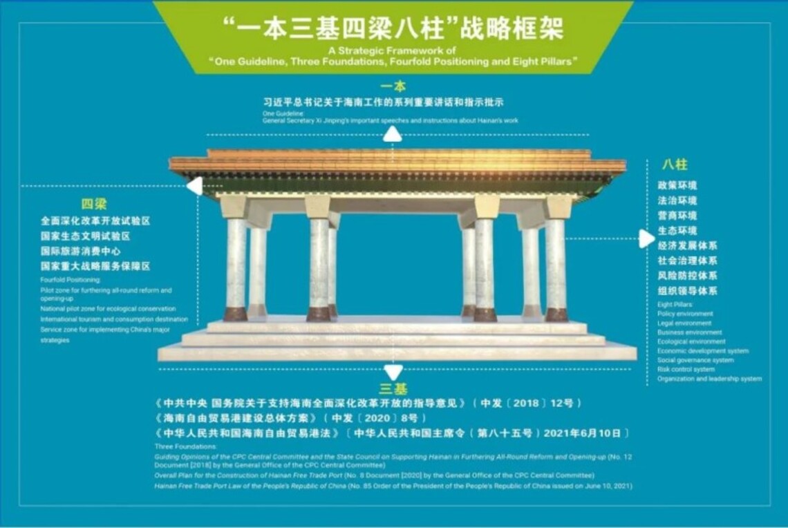 沈曉明:錨定“一本三基四梁八柱”戰略框架 加快建設中國特色自由貿易港