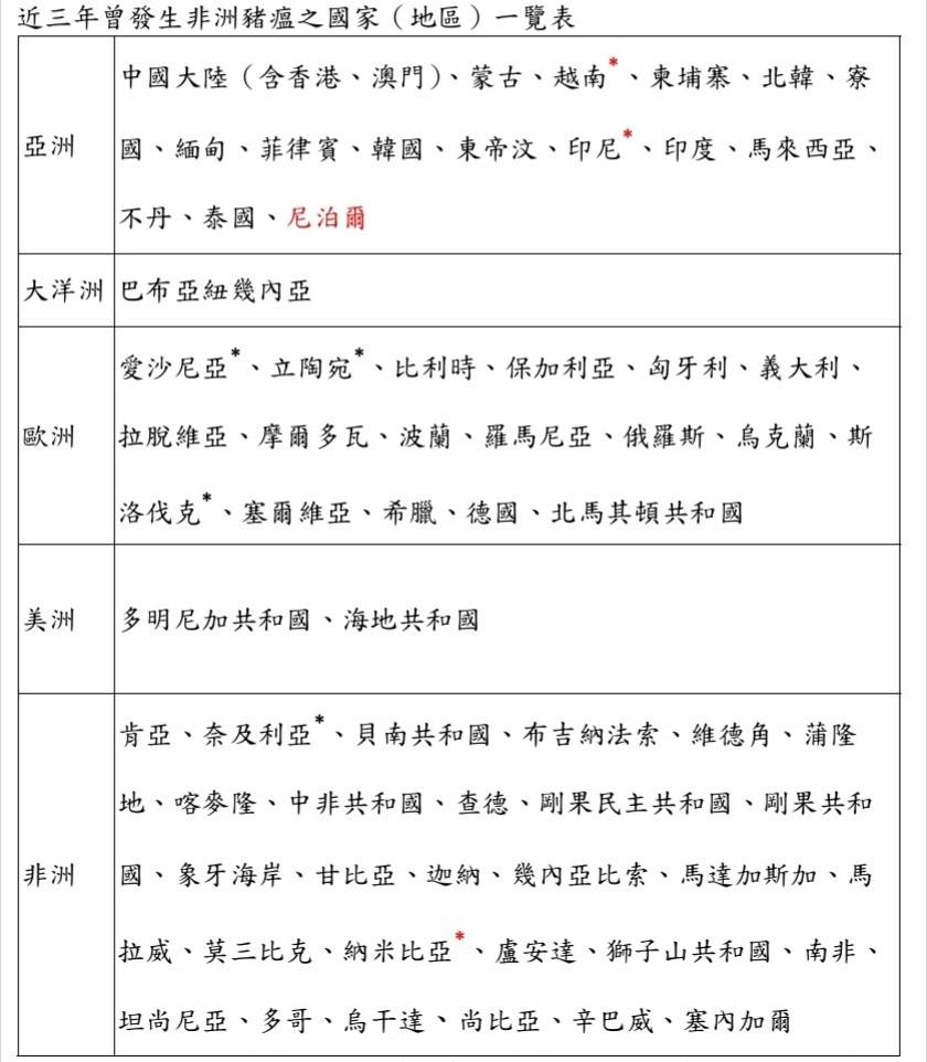 近三年曾發生非洲豬瘟之地區一覽表