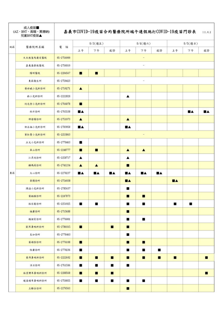 111端午施打新冠疫苗門診表