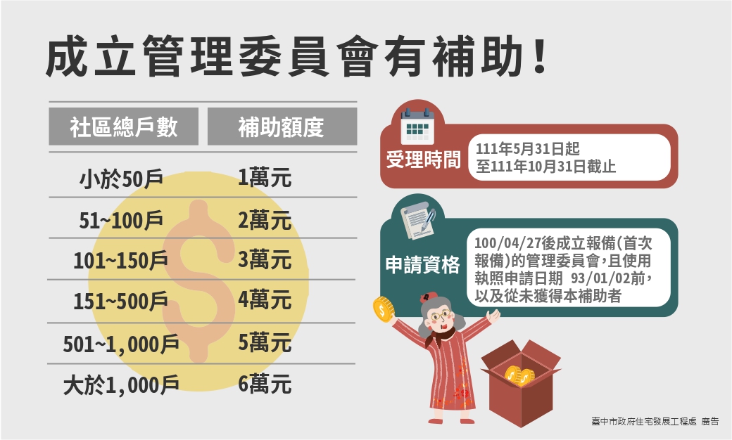 圖片說明:中市補助公寓大廈成立管委會即起受理申請辦理。(記者謝榮浤翻攝)
