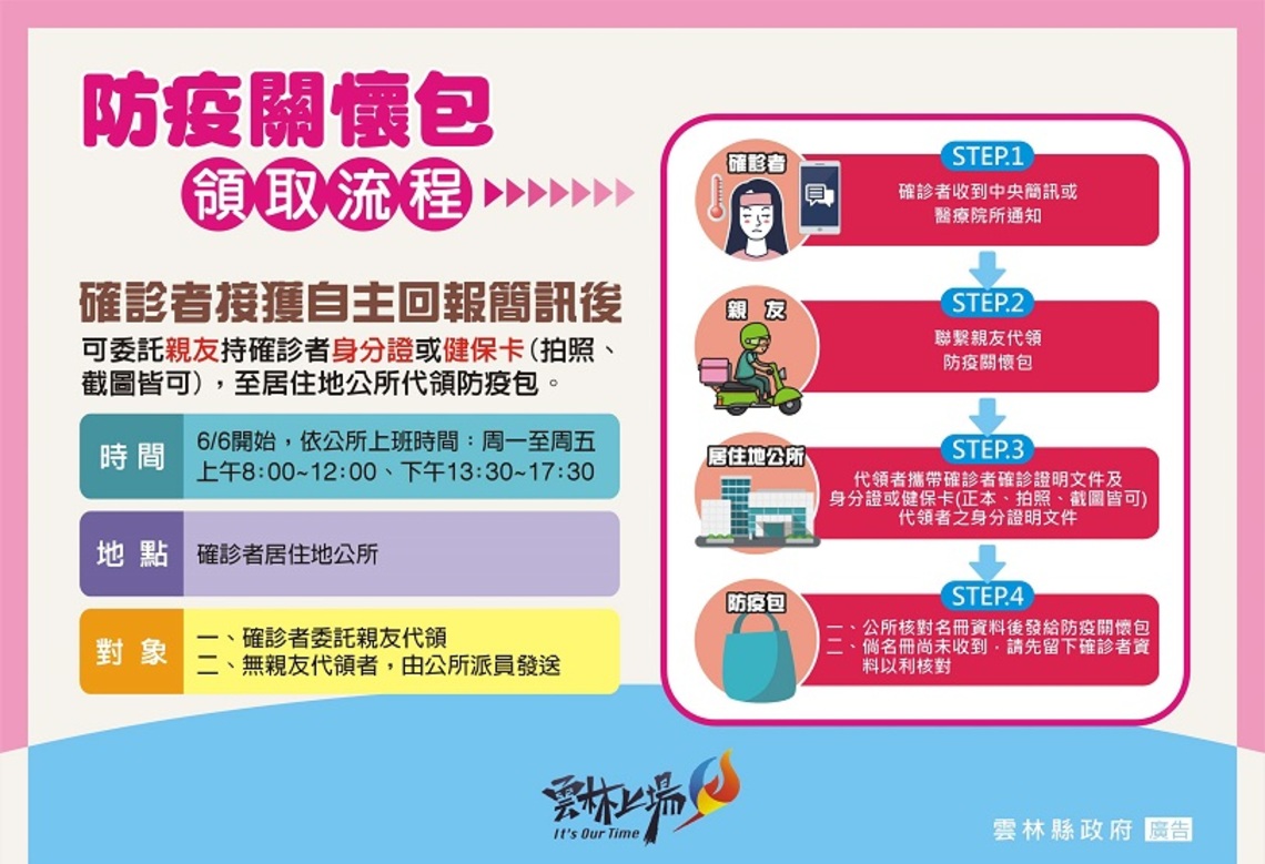 確診高原期   雲林追加預算發防疫包  6/6起由公所發放搶時效