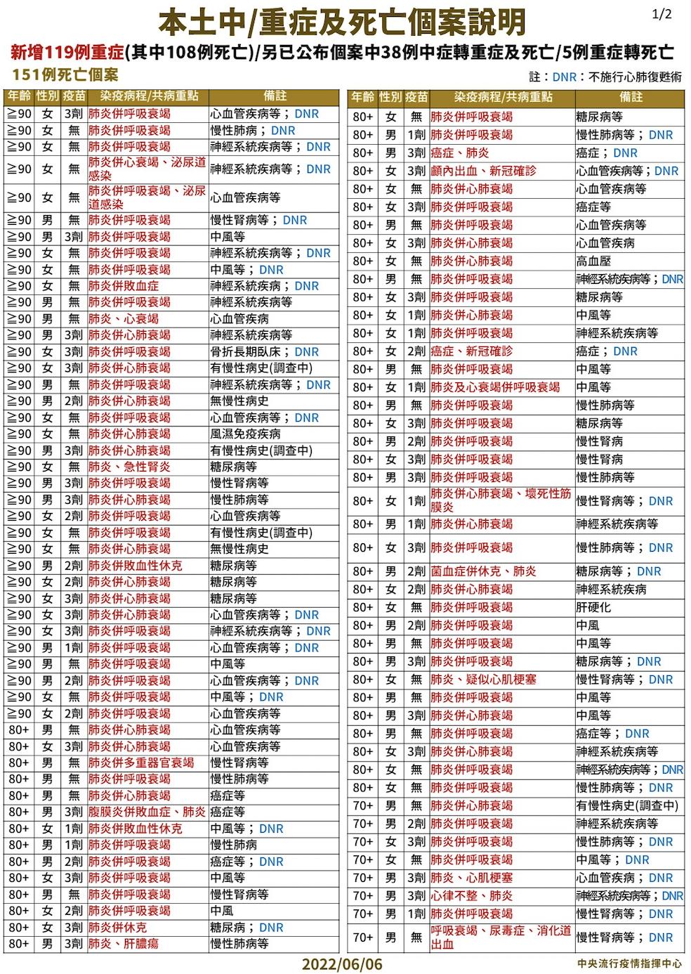 截圖 2022 06 06 下午2.08.37