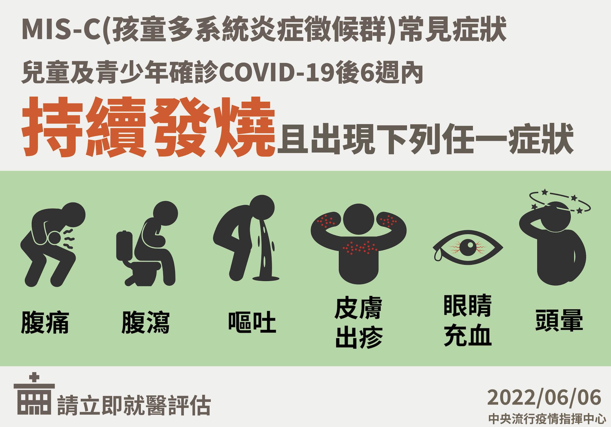 孩子染疫康復不代表沒事! 「6周內發燒+6症狀」當心MIS-C仍會要命 21 截圖 2022 06 06 下午3.00.21