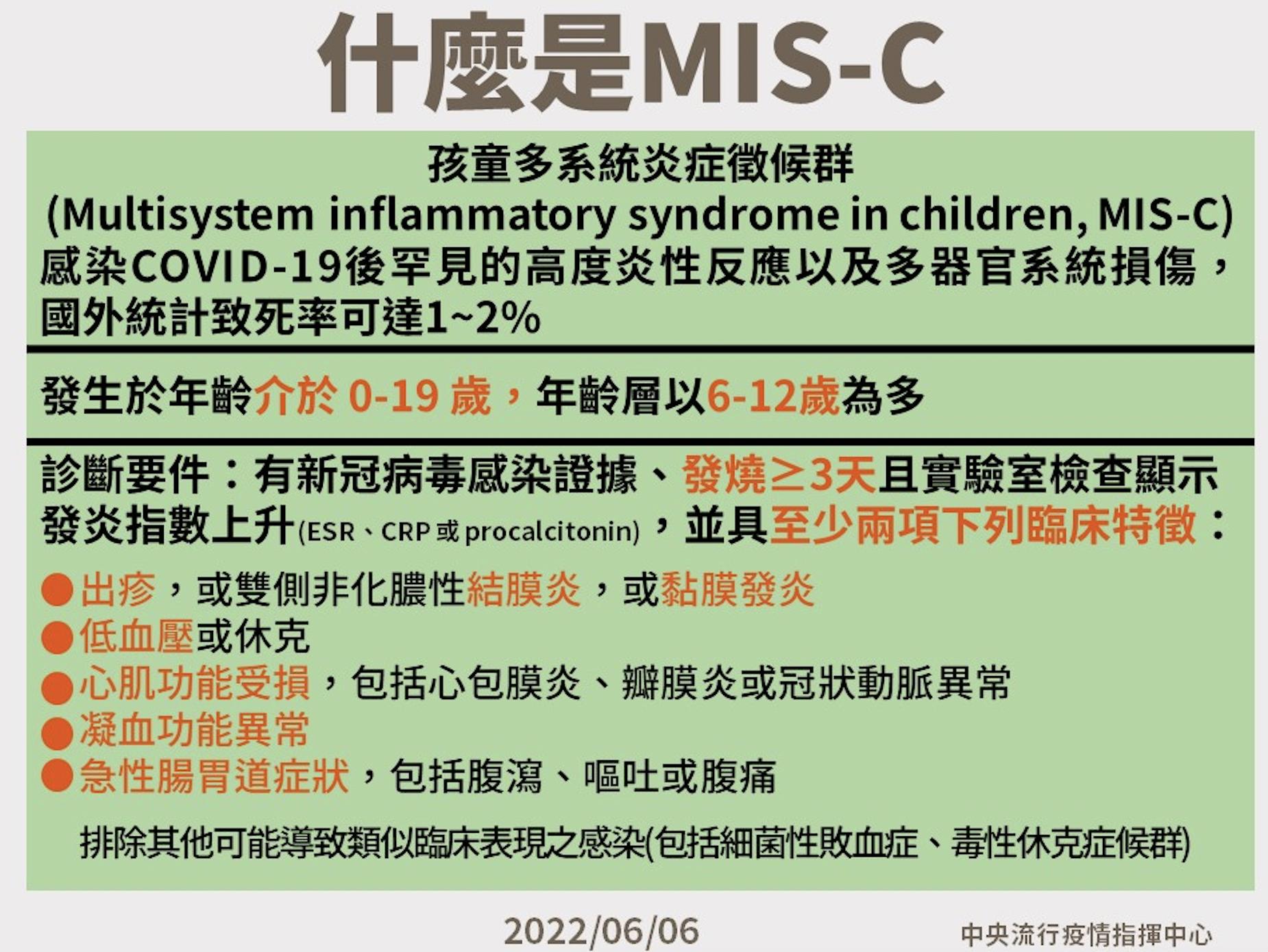 孩子染疫康復不代表沒事! 「6周內發燒+6症狀」當心MIS-C仍會要命 22 截圖 2022 06 06 下午3.00.32