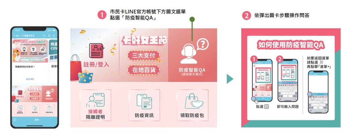 桃園市民卡LINE官方帳號防疫智能QA使用步驟說明