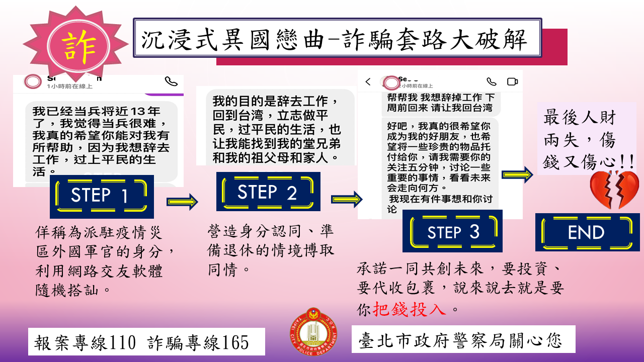圖片說明:沉浸式異國戀曲詐騙話術大破解。(記者宋紹誠翻攝)