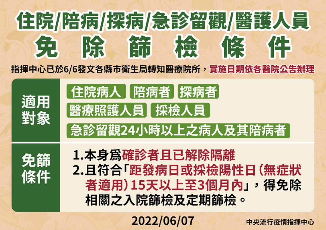 指揮中心調整「醫院因應COVID-19醫療應變措施」得免除篩檢條件