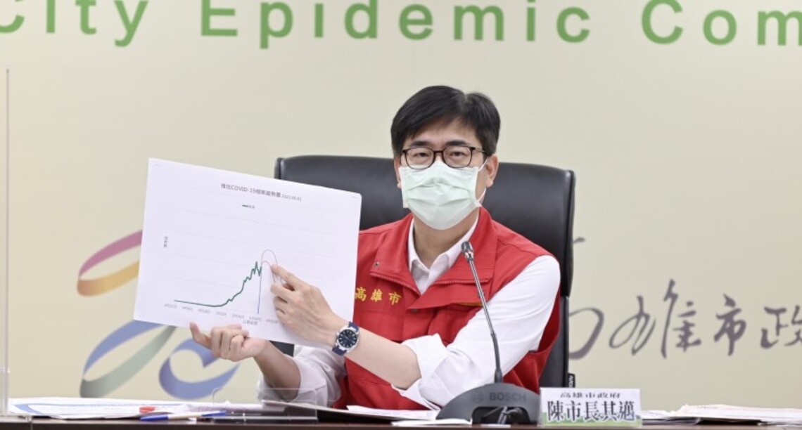 高市今增12,555例本土 逐步進入高原期 陳其邁籲早期篩檢早期診斷治療