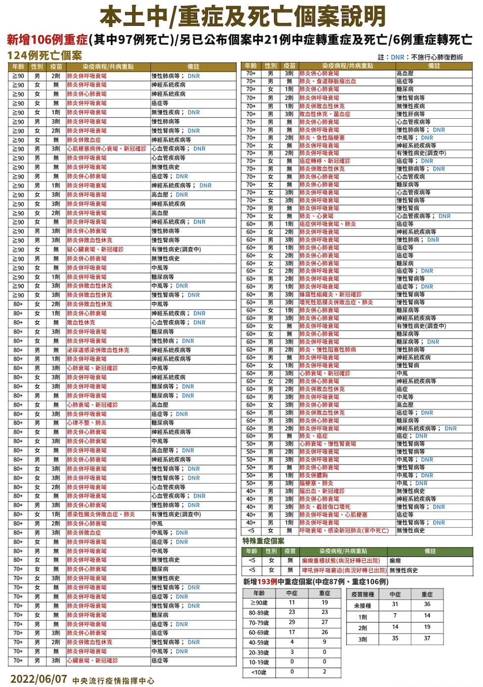 截圖 2022 06 07 下午2.04.01