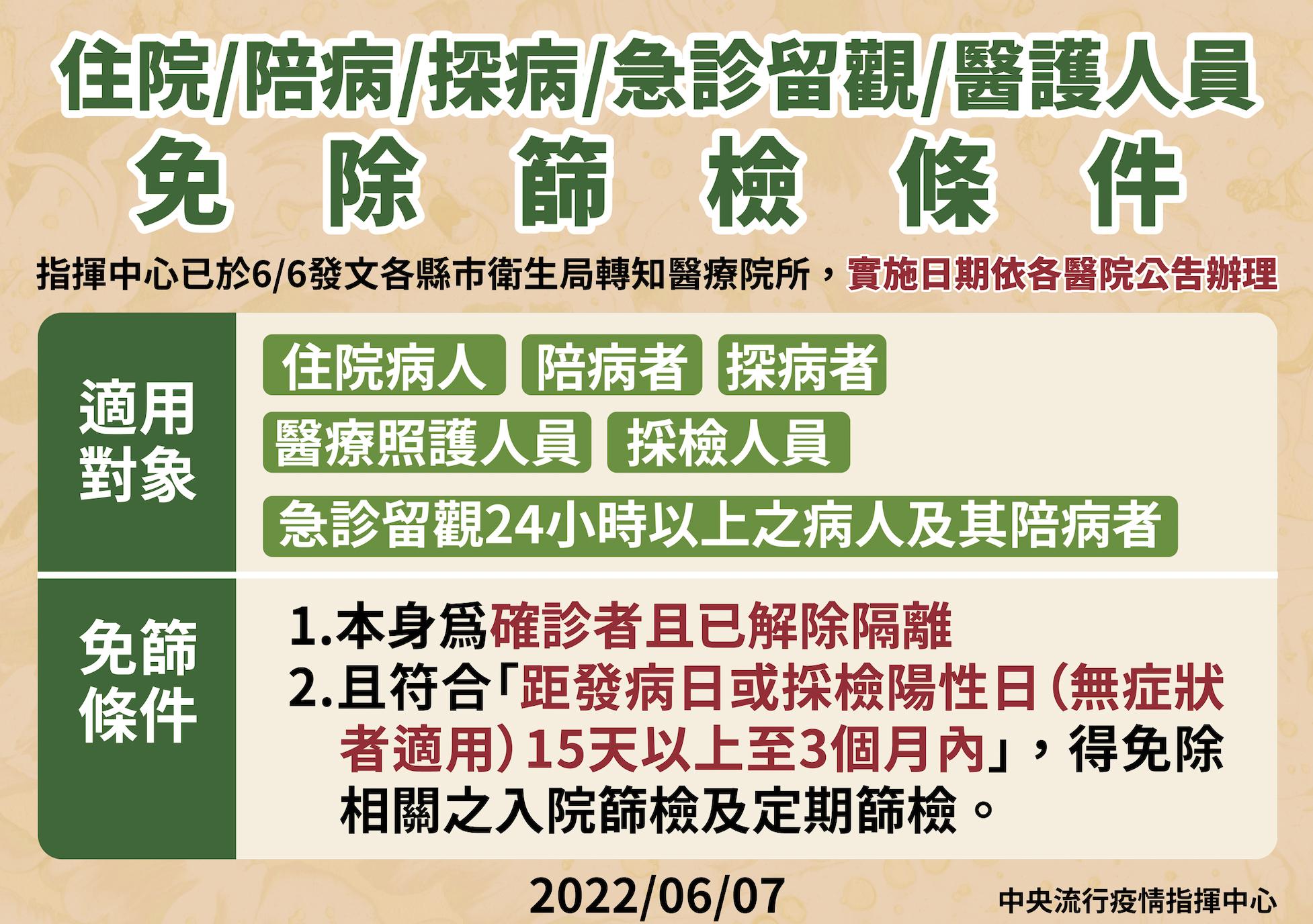 【有影】確診太多!醫院管制全面鬆綁 住院、陪探病、醫護6類人「符這條件」免篩 16 截圖 2022 06 07 下午2.16.08