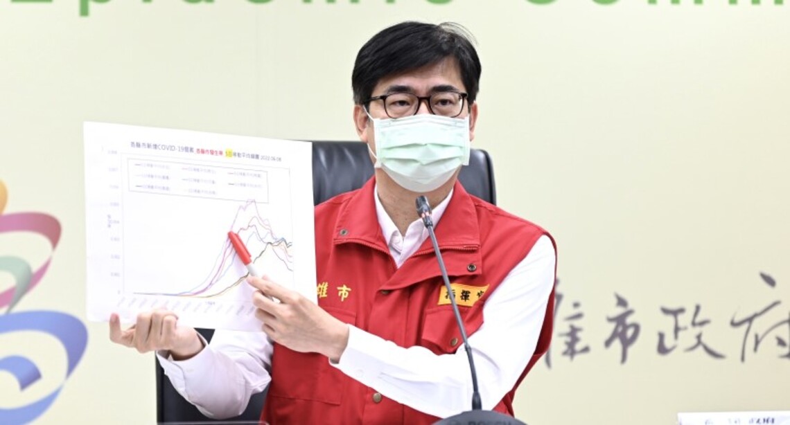 高市今增11,026例本土   疫情處高原期   避免陡升陡降確保醫療量能充足