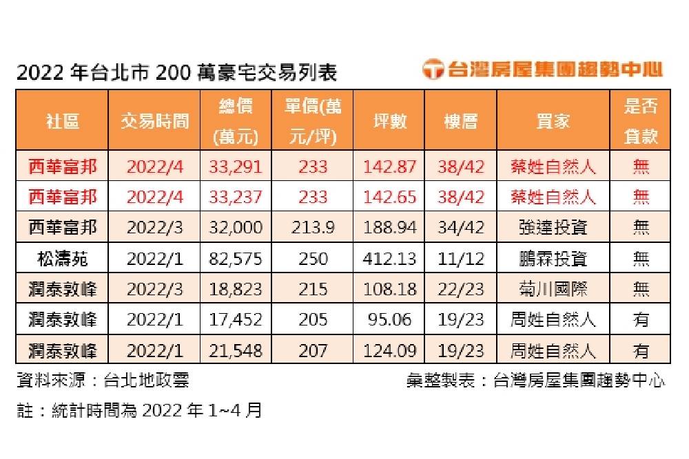雙北輕移民好選擇 「這區」便利生活機能大勝青埔 72 New Project 2022 06 08T121949.646
