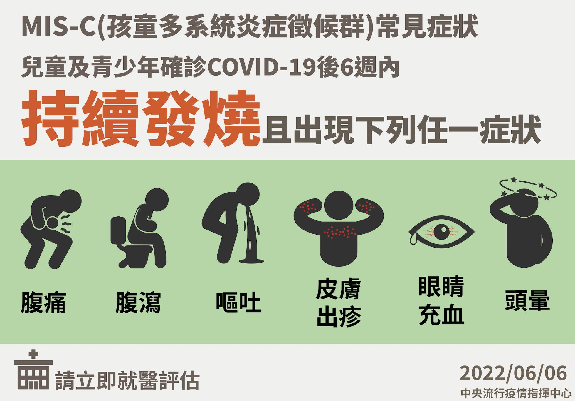【有影】首例「MIS-C」10歲童病況全曝光! 羅一鈞:6大症狀一口氣中4項 20 截圖 2022 06 08 下午2.19.45