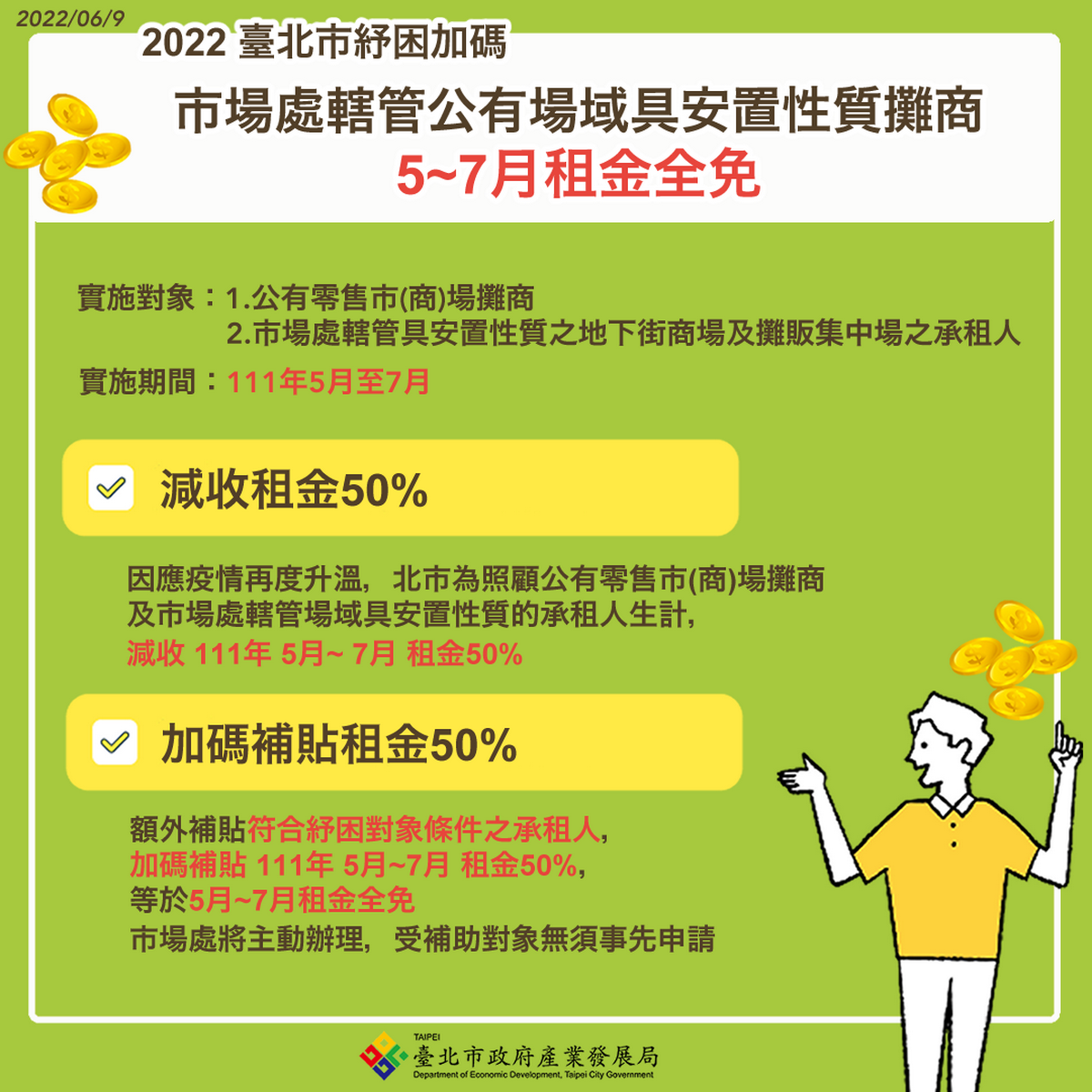 市場處紓困