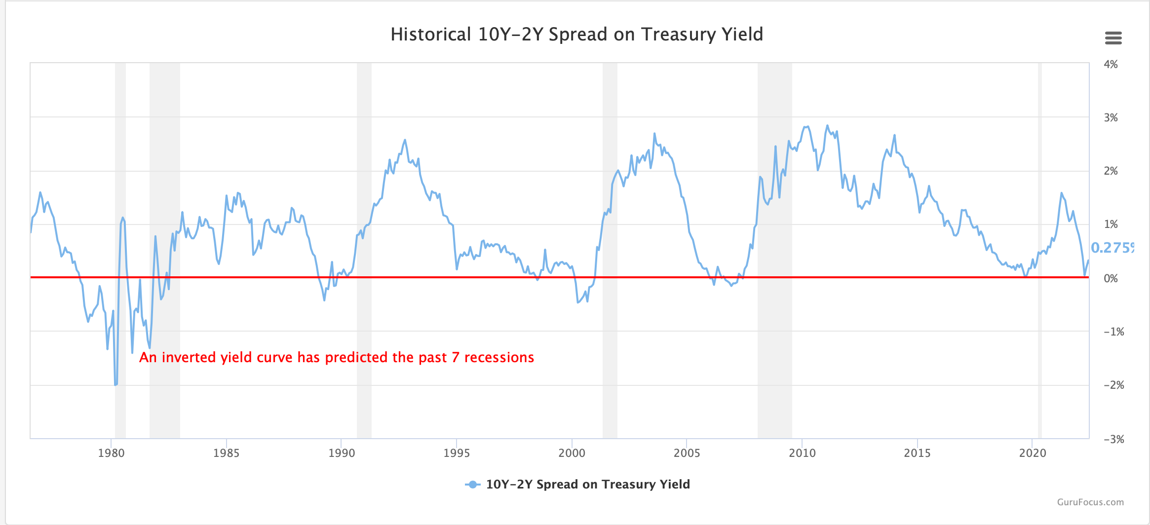 品觀點│關注大魔王- 殖利率曲線與QT (Quantitative Tightening)｜財經
