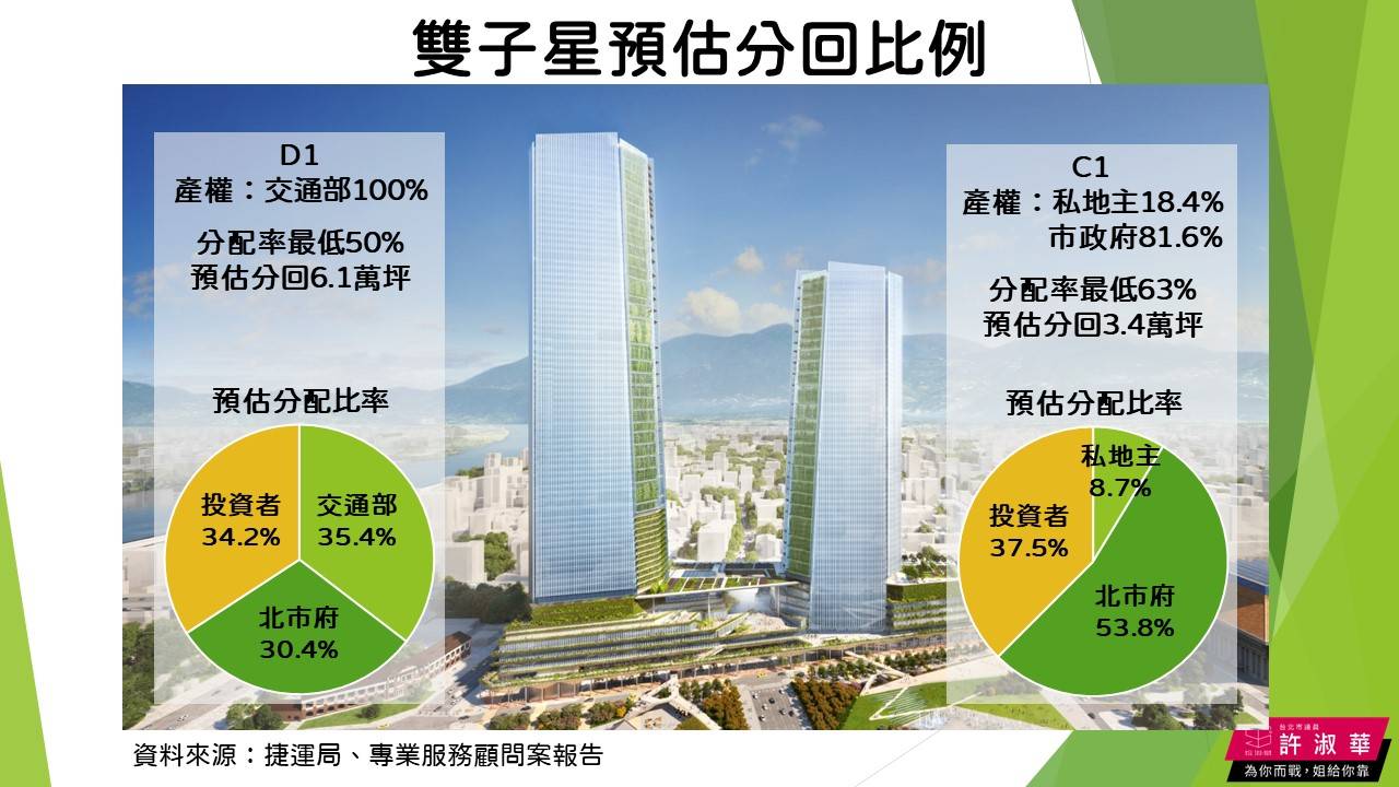 柯文哲雙子星案恐虧百億?許淑華:恐成美河市翻版圖利建商 33 許淑華提供簡報