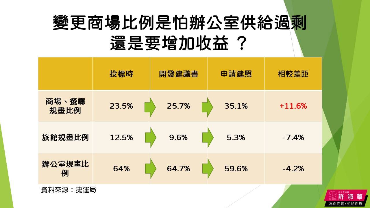 柯文哲雙子星案恐虧百億?許淑華:恐成美河市翻版圖利建商 34 雙子星簡報
