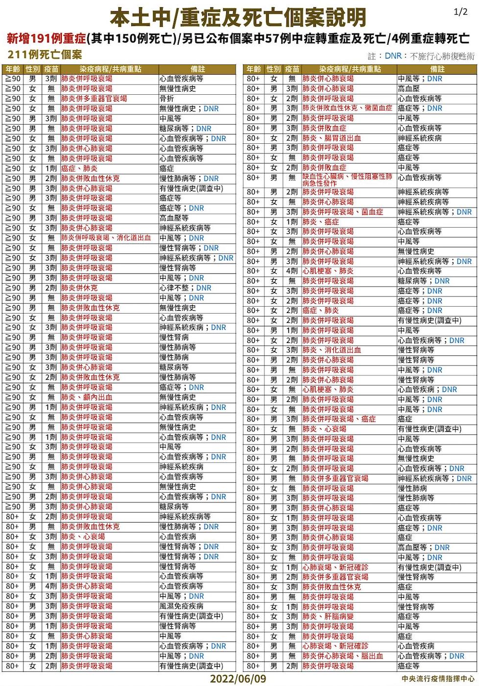 截圖 2022 06 09 下午2.08.10