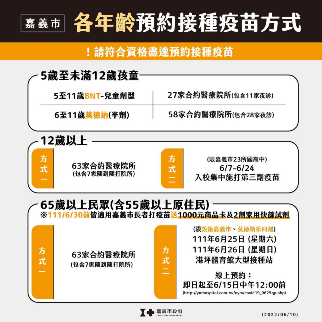 預約接種方式