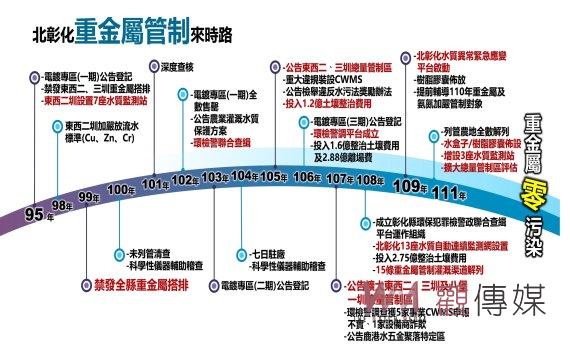 水環境管理再進化 彰化縣榮獲環保署110年度水污染防治評核優等