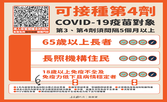 嘉義縣第4劑疫苗　6月底57家院所全面開打