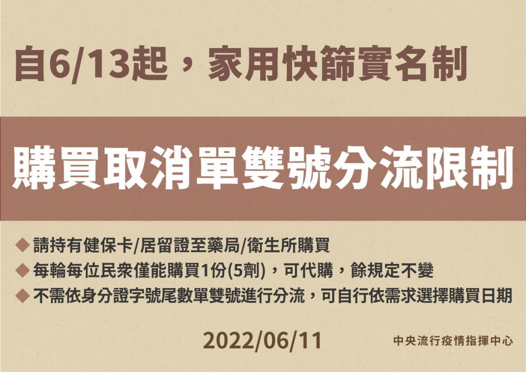 家用快篩實名制